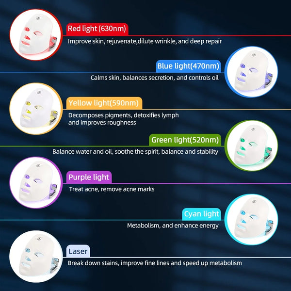 GlowWave Wireless LED Skin Mask