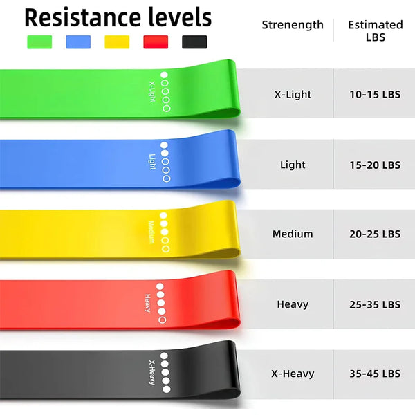 Everyday Resistance Loop Bands Pack